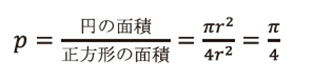 ランダムに打った点が円の中に入る確率