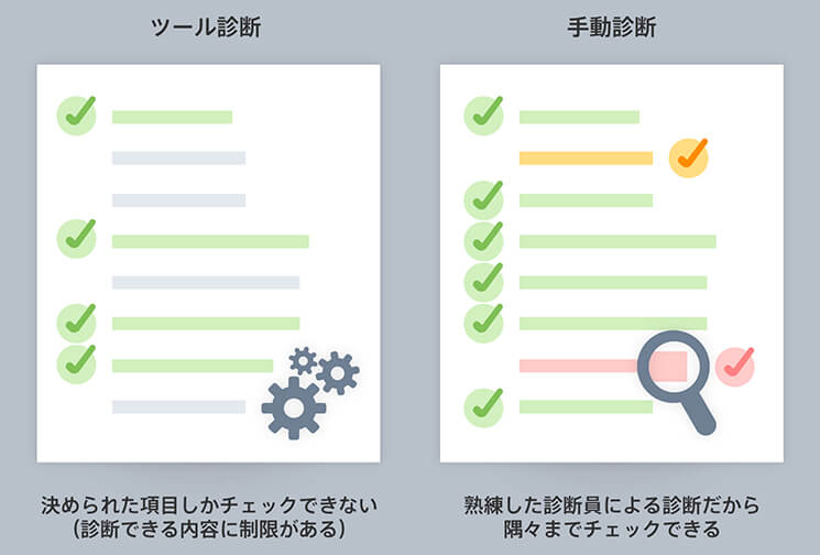 「ゲヒルンの情報セキュリティサービスの特徴」より