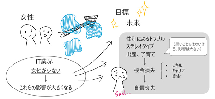大平さん作成スライド『Code Polaris meetup #2 (slideshare.net)』より