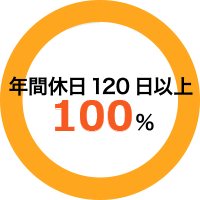 年間休日120日以上