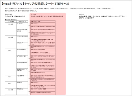【STEP2】それぞれについて姿勢と実績を書き足す