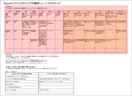 【STEP4】キャリアの一覧表にまとめる